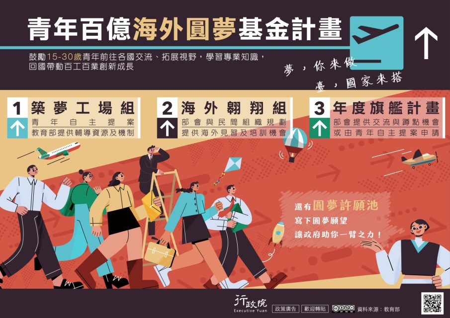 青年百億海外圓夢基金計畫_a