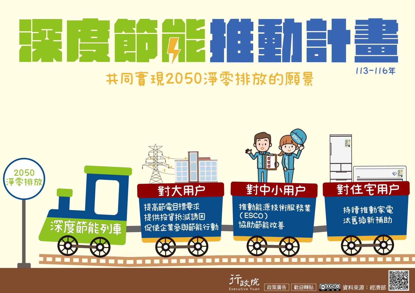 「深度節能推動計畫」政策圖文說明
