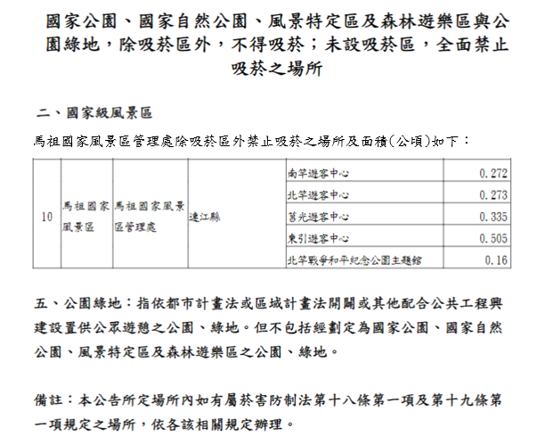 「禁止吸菸之場所」公告訊息