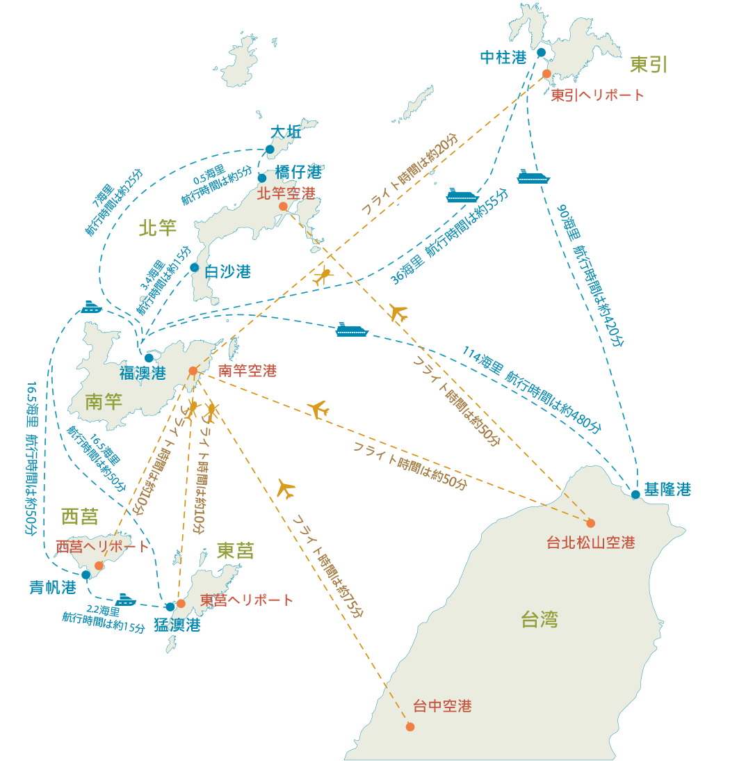 島際交通路線圖